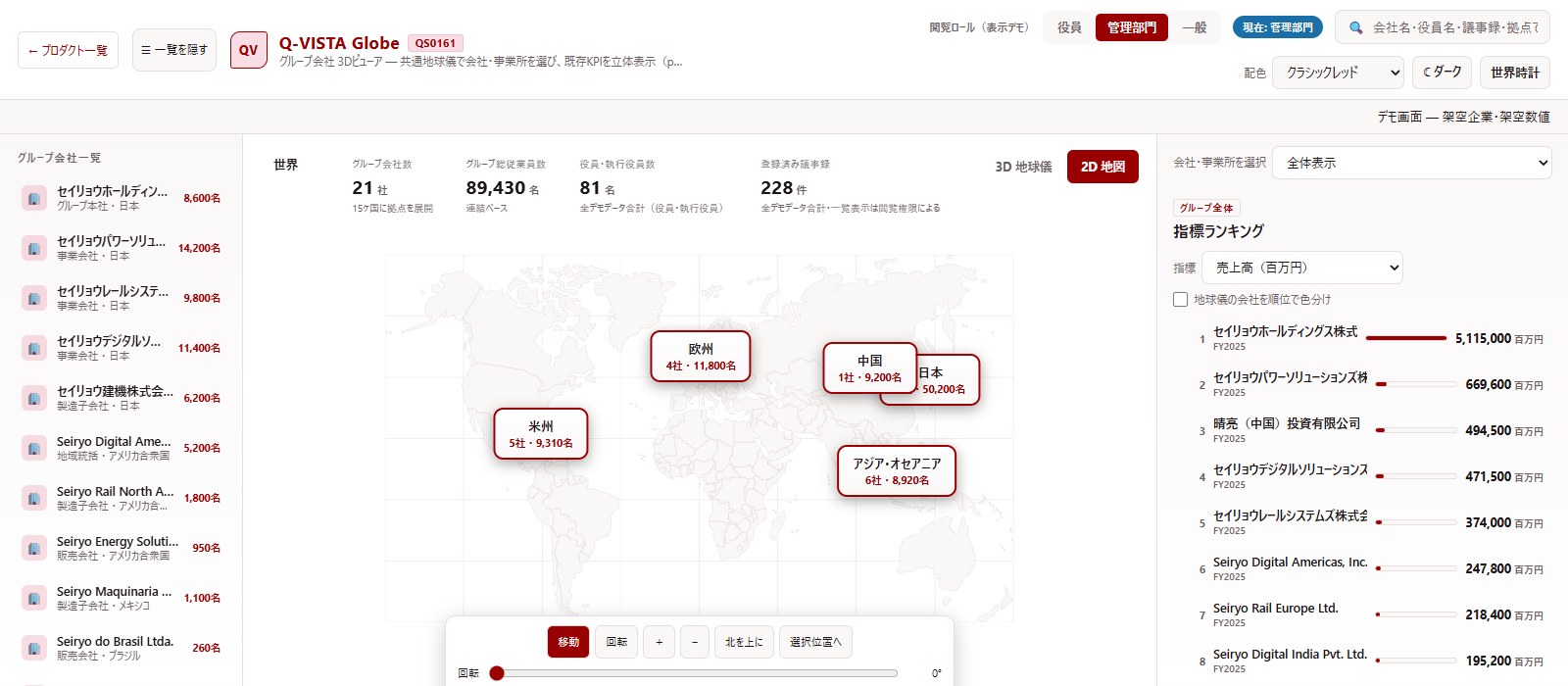 Q-VISTA Globeのデモ。会社一覧・拠点地図・KPIランキングを表示。
